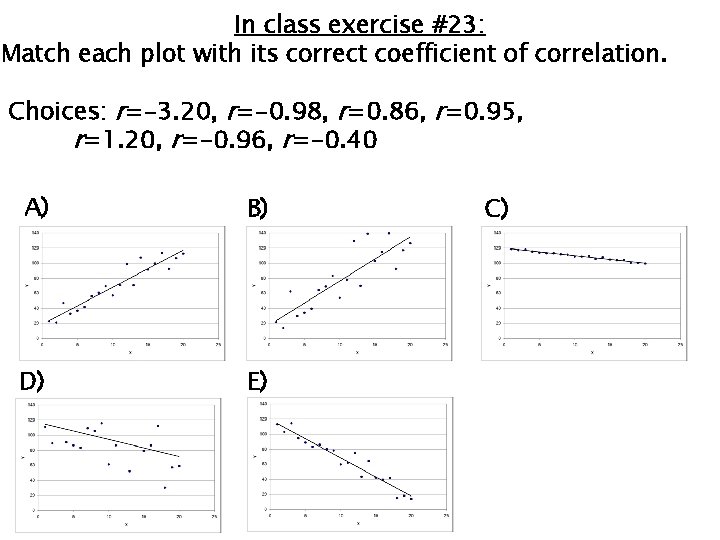 In class exercise #23: Match each plot with its correct coefficient of correlation. Choices: