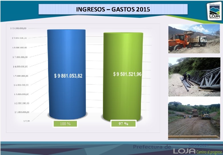 INGRESOS – GASTOS 2015 100 % 97 % 06/09/2021 