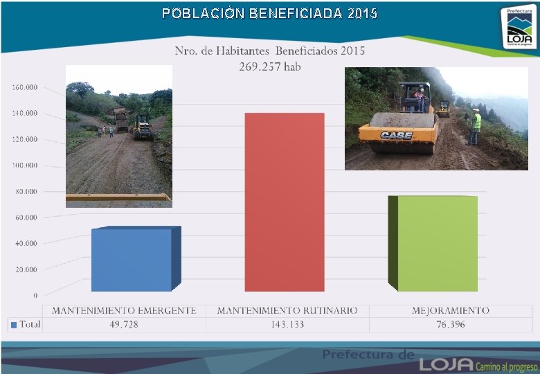 POBLACIÓN BENEFICIADA 2015 