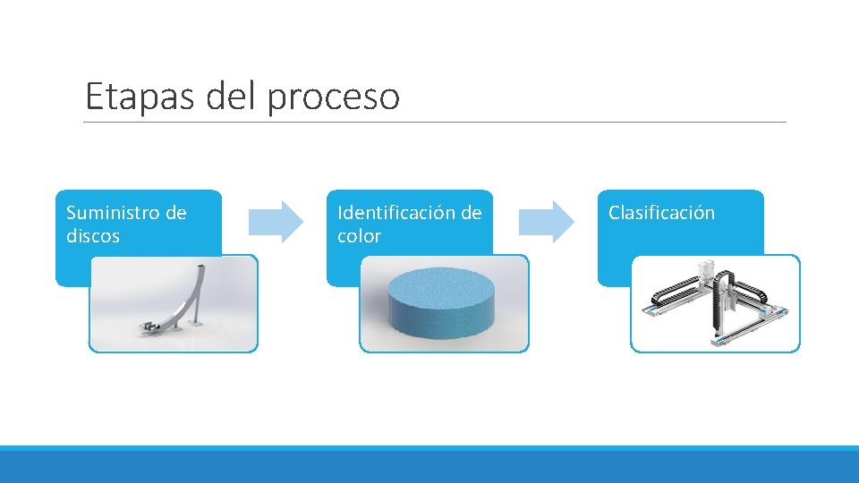 Etapas del proceso Suministro de discos Identificación de color Clasificación 