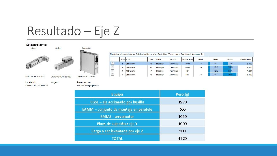 Resultado – Eje Z Equipo Peso [g] EGSL – eje accionado por husillo 1570