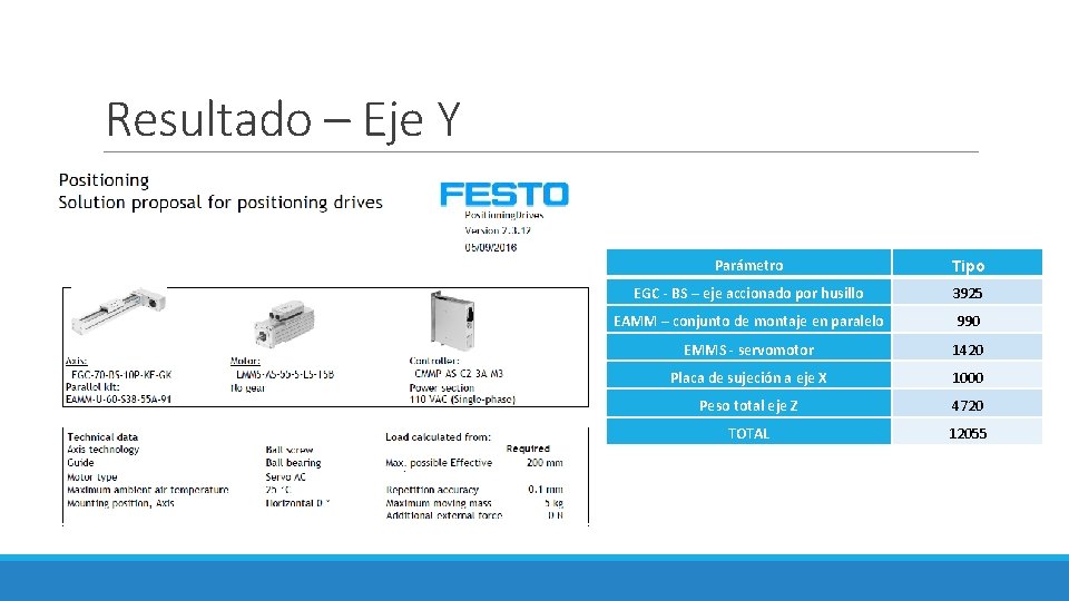 Resultado – Eje Y Parámetro Tipo EGC - BS – eje accionado por husillo