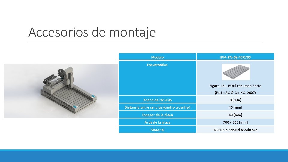 Accesorios de montaje Modelo IPM-PN-08 -40 X 700 Esquemático Figura 121. Perfil ranurado Festo