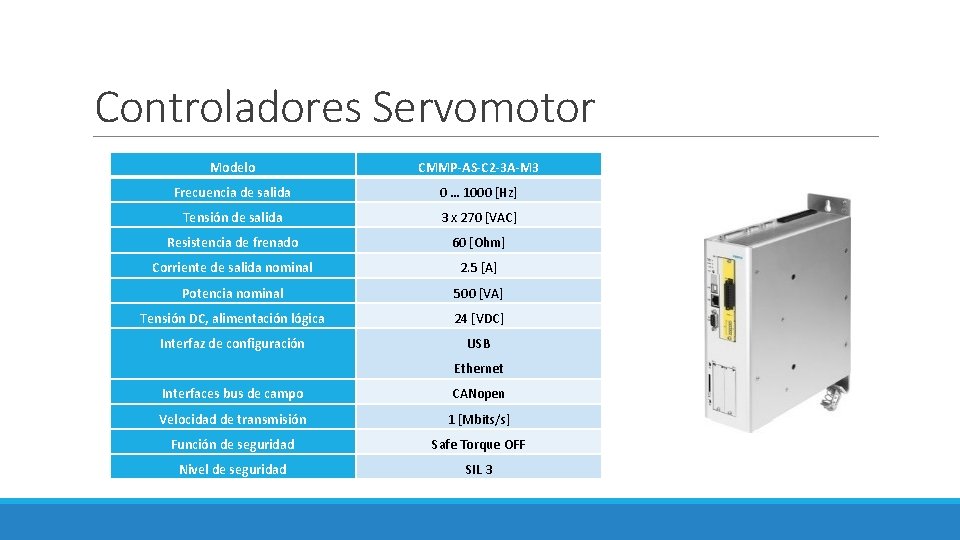 Controladores Servomotor Modelo CMMP-AS-C 2 -3 A-M 3 Frecuencia de salida 0 … 1000