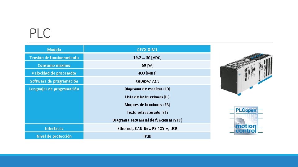 PLC Modelo CECX-X-M 1 Tensión de funcionamiento 19, 2 … 30 [VDC] Consumo máximo