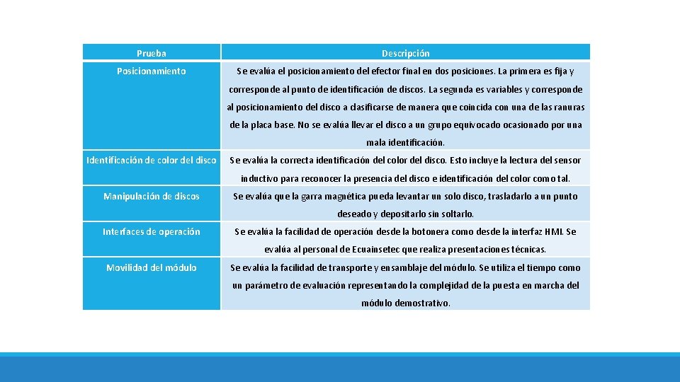 Prueba Descripción Posicionamiento Se evalúa el posicionamiento del efector final en dos posiciones. La