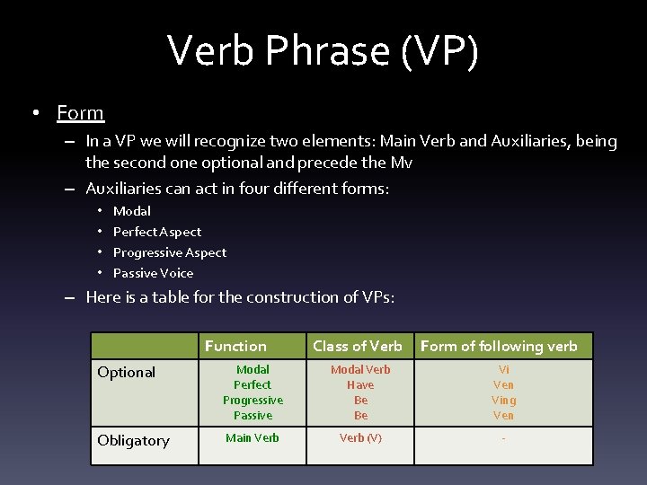 Verb Phrase (VP) • Form – In a VP we will recognize two elements: