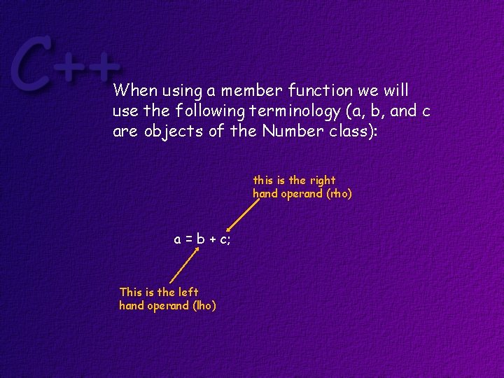 When using a member function we will use the following terminology (a, b, and