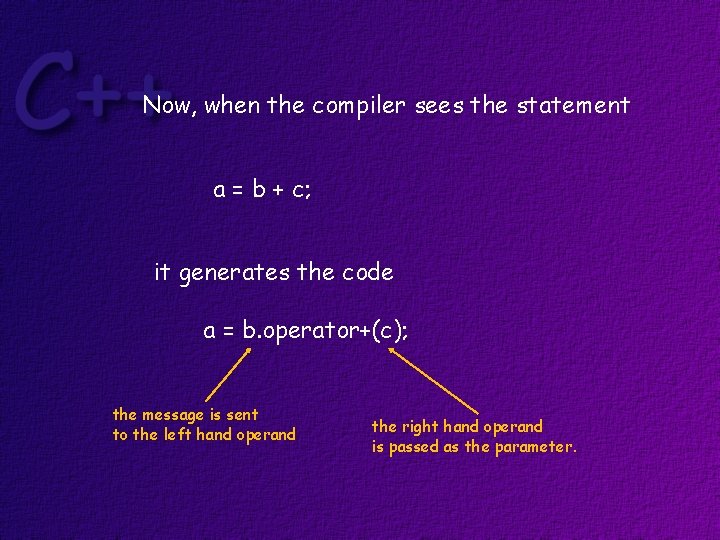 Now, when the compiler sees the statement a = b + c; it generates
