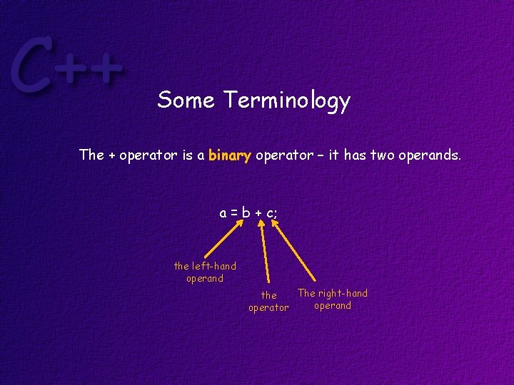 Some Terminology The + operator is a binary operator – it has two operands.