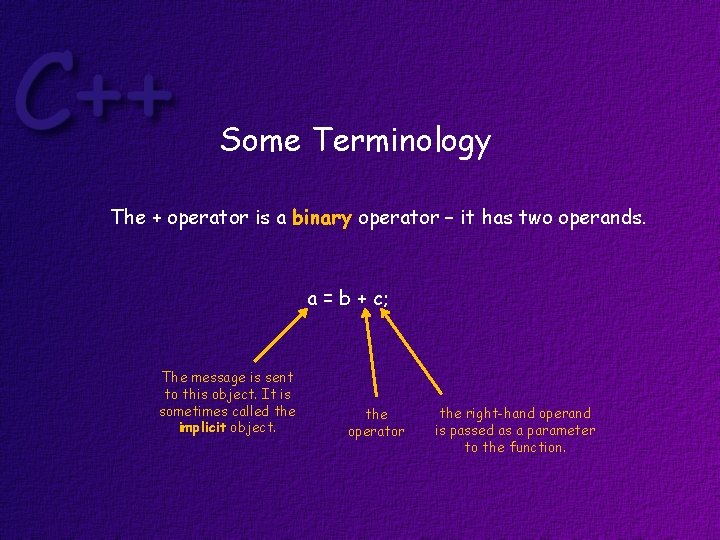 Some Terminology The + operator is a binary operator – it has two operands.