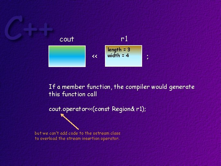 r 1 cout << length = 3 width = 4 ; If a member
