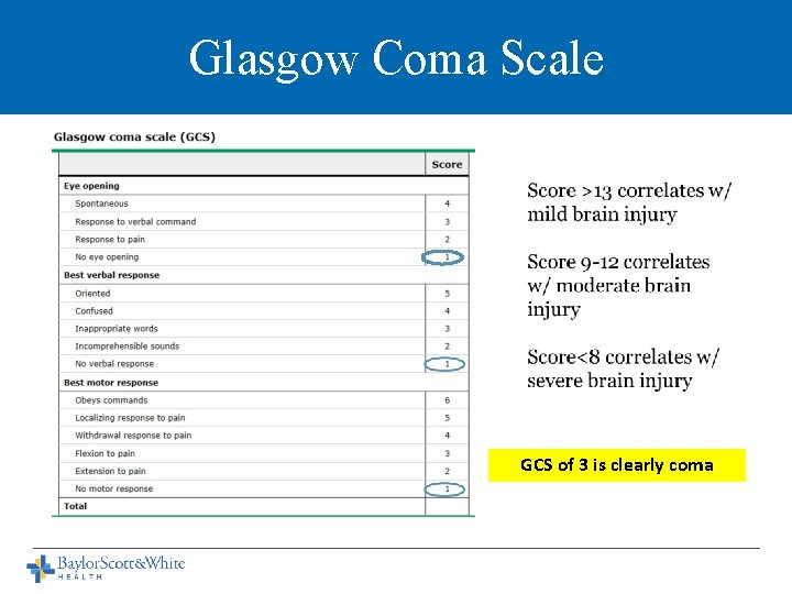 Glasgow Coma Scale GCS of 3 is clearly coma 