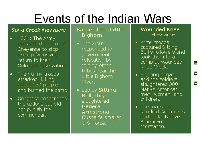 Events of the Indian Wars Sand Creek Massacre • 1864: The Army persuaded a