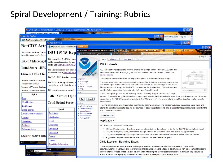 Spiral Development / Training: Rubrics 