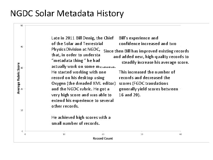 NGDC Solar Metadata History Late in 2011 Bill Denig, the Chief Bill’s experience and