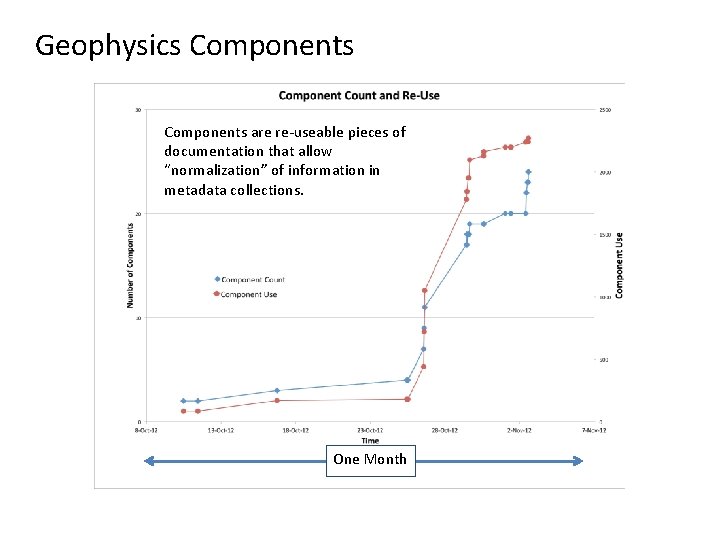 Geophysics Components are re-useable pieces of documentation that allow “normalization” of information in metadata