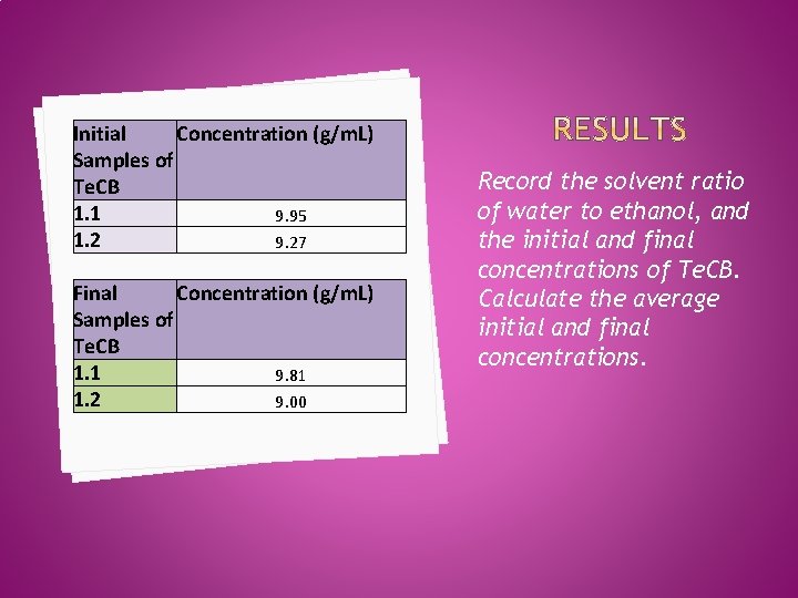 Initial Concentration (g/m. L) Samples of Te. CB 1. 1 9. 95 1. 2