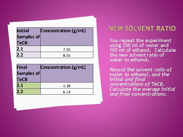 Initial Concentration (g/m. L) Samples of Te. CB 2. 1 7. 55 2. 2