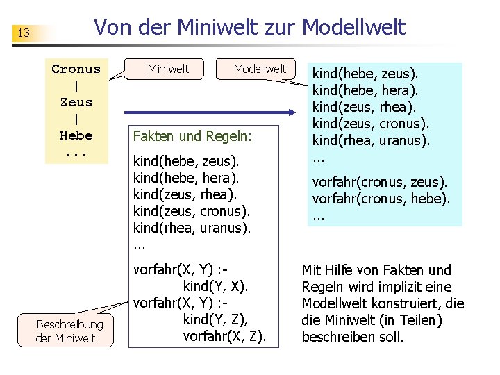 13 Von der Miniwelt zur Modellwelt Cronus | Zeus | Hebe. . . Beschreibung