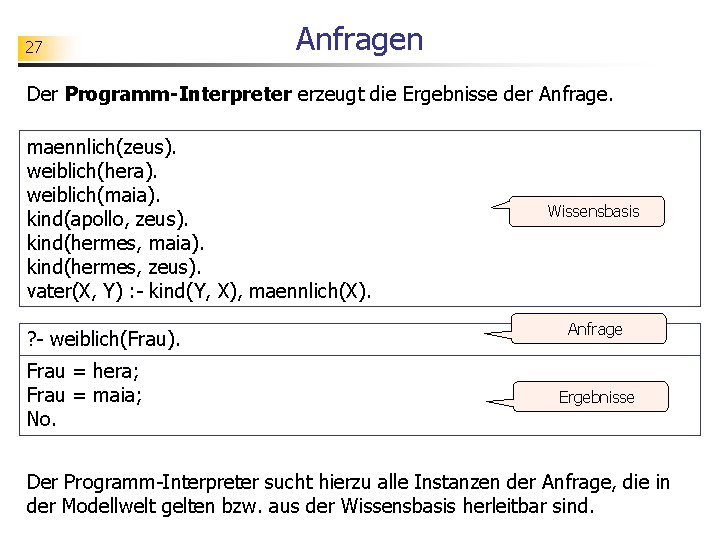 27 Anfragen Der Programm-Interpreter erzeugt die Ergebnisse der Anfrage. maennlich(zeus). weiblich(hera). weiblich(maia). kind(apollo, zeus).