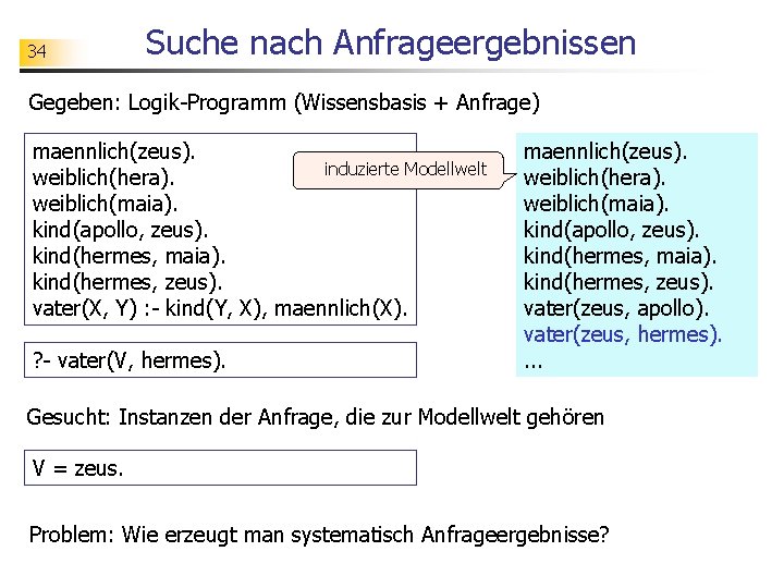 34 Suche nach Anfrageergebnissen Gegeben: Logik-Programm (Wissensbasis + Anfrage) maennlich(zeus). induzierte Modellwelt weiblich(hera). weiblich(maia).