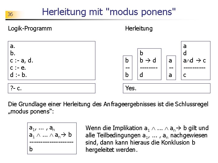 Herleitung mit "modus ponens" 36 Logik-Programm Herleitung a. b. c : - a, d.