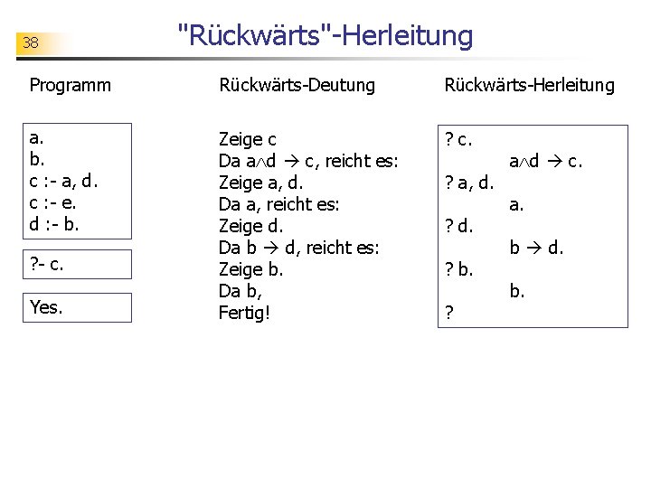 38 "Rückwärts"-Herleitung Programm Rückwärts-Deutung Rückwärts-Herleitung a. b. c : - a, d. c :