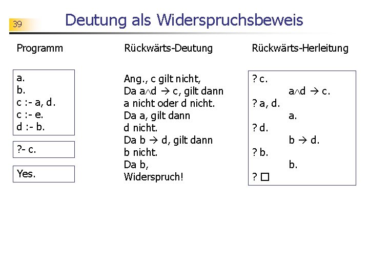 39 Deutung als Widerspruchsbeweis Programm Rückwärts-Deutung Rückwärts-Herleitung a. b. c : - a, d.