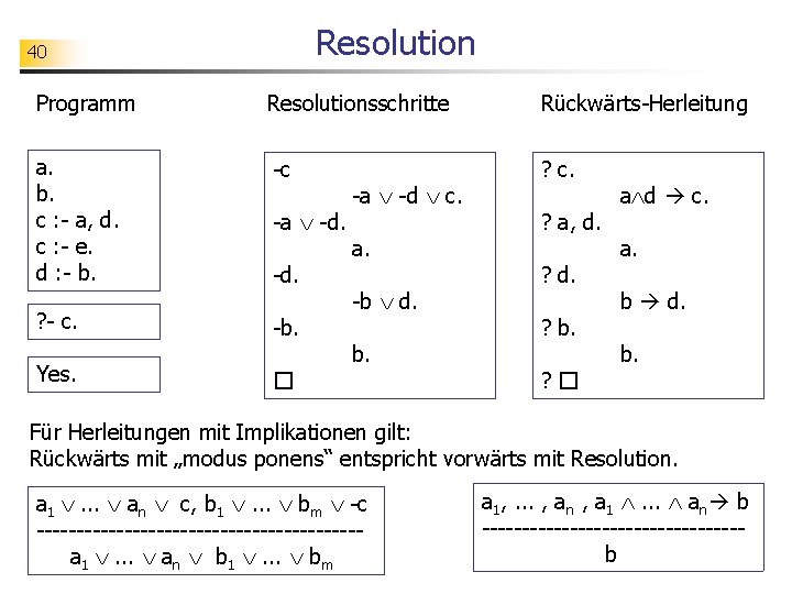 Resolution 40 Programm Resolutionsschritte Rückwärts-Herleitung a. b. c : - a, d. c :