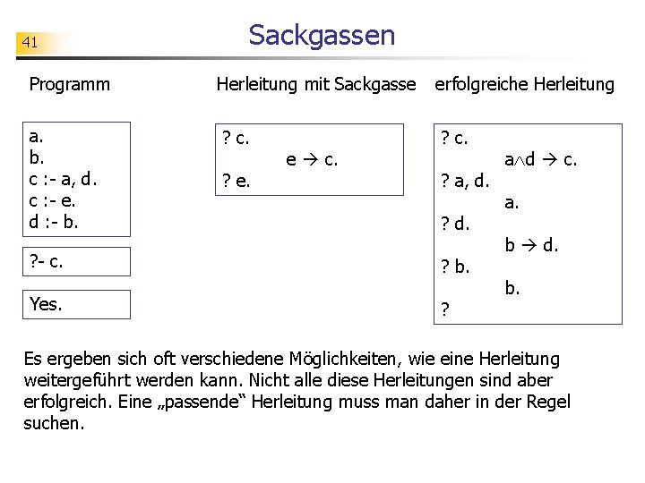 41 Sackgassen Programm Herleitung mit Sackgasse erfolgreiche Herleitung a. b. c : - a,