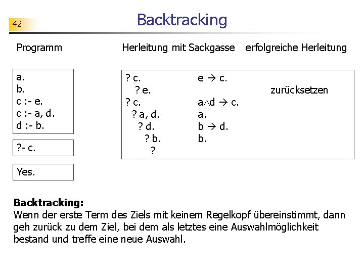 42 Backtracking Programm Herleitung mit Sackgasse a. b. c : - e. c :