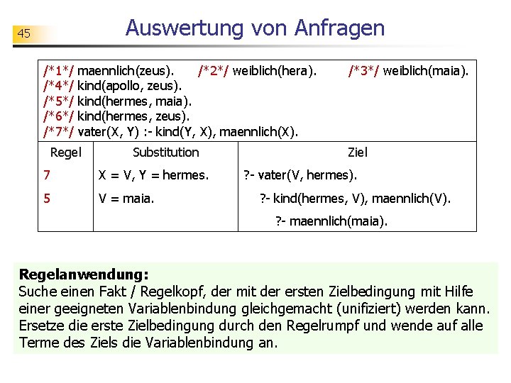 Auswertung von Anfragen 45 /*1*/ /*4*/ /*5*/ /*6*/ /*7*/ maennlich(zeus). /*2*/ weiblich(hera). kind(apollo, zeus).