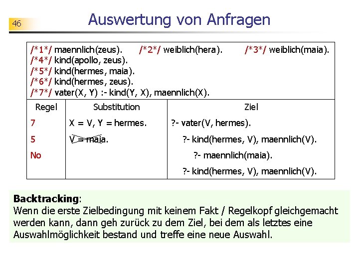 Auswertung von Anfragen 46 /*1*/ /*4*/ /*5*/ /*6*/ /*7*/ maennlich(zeus). /*2*/ weiblich(hera). kind(apollo, zeus).