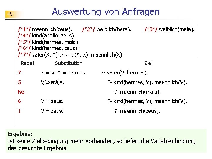 Auswertung von Anfragen 48 /*1*/ /*4*/ /*5*/ /*6*/ /*7*/ maennlich(zeus). /*2*/ weiblich(hera). kind(apollo, zeus).