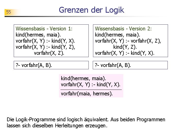 Grenzen der Logik 55 Wissensbasis - Version 1: kind(hermes, maia). vorfahr(X, Y) : -