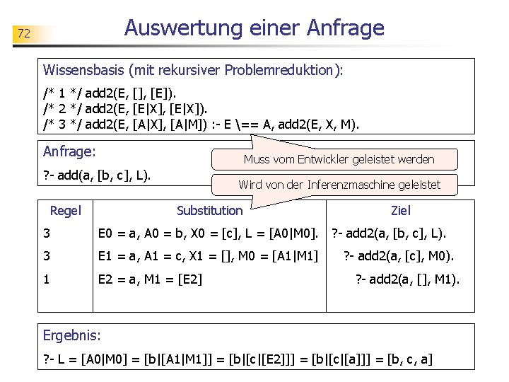 Auswertung einer Anfrage 72 Wissensbasis (mit rekursiver Problemreduktion): /* 1 */ add 2(E, [],