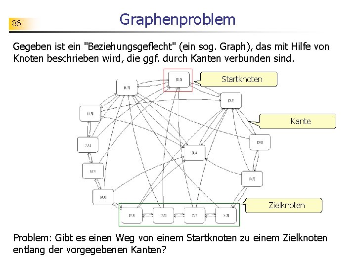 86 Graphenproblem Gegeben ist ein "Beziehungsgeflecht" (ein sog. Graph), das mit Hilfe von Knoten