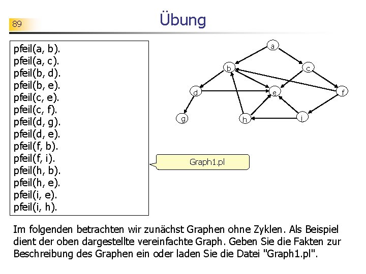 89 pfeil(a, b). pfeil(a, c). pfeil(b, d). pfeil(b, e). pfeil(c, f). pfeil(d, g). pfeil(d,