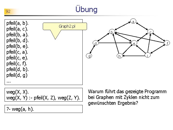 92 pfeil(a, b). pfeil(a, c). pfeil(b, a). pfeil(b, d). pfeil(b, e). pfeil(c, a). pfeil(c,