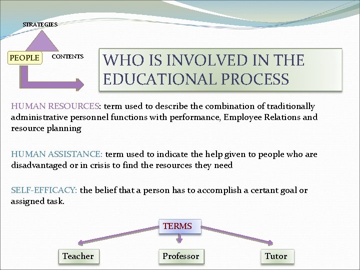 STRATEGIES PEOPLE CONTENTS WHO IS INVOLVED IN THE EDUCATIONAL PROCESS HUMAN RESOURCES: term used