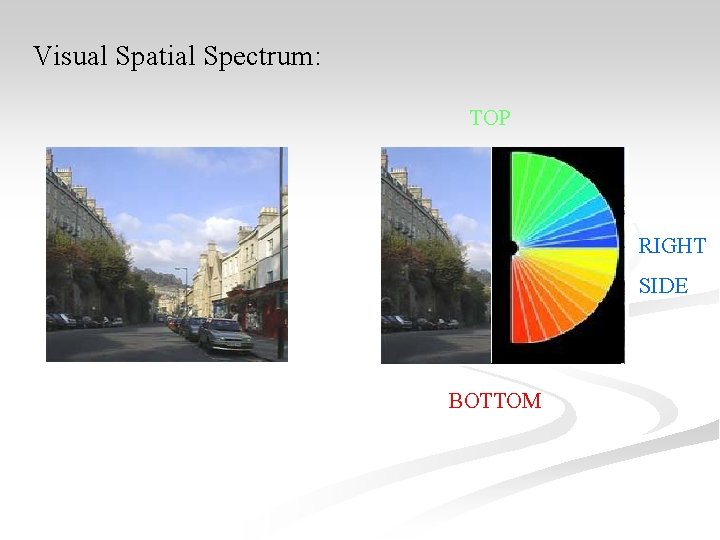 Visual Spatial Spectrum: TOP RIGHT SIDE BOTTOM 