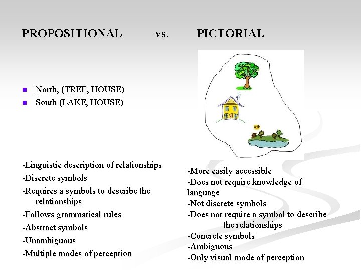PROPOSITIONAL n n vs. PICTORIAL North, (TREE, HOUSE) South (LAKE, HOUSE) -Linguistic description of