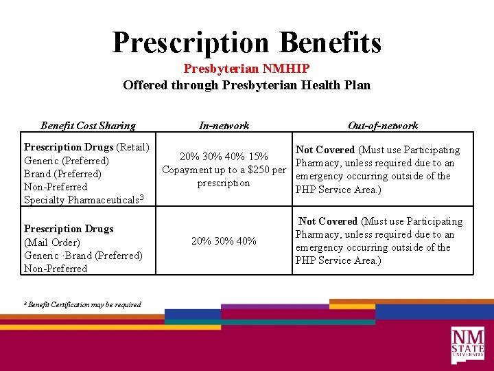 Prescription Benefits Presbyterian NMHIP Offered through Presbyterian Health Plan Benefit Cost Sharing Prescription Drugs