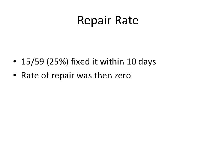 Repair Rate • 15/59 (25%) fixed it within 10 days • Rate of repair