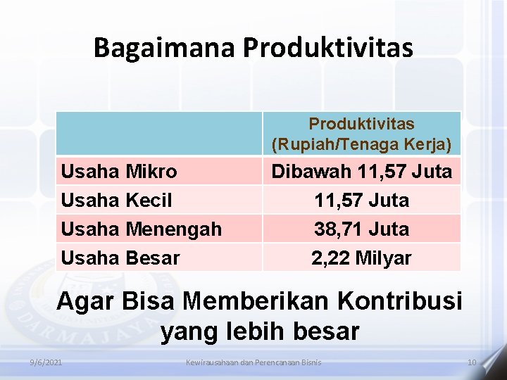 Bagaimana Produktivitas (Rupiah/Tenaga Kerja) Usaha Mikro Usaha Kecil Usaha Menengah Usaha Besar Dibawah 11,