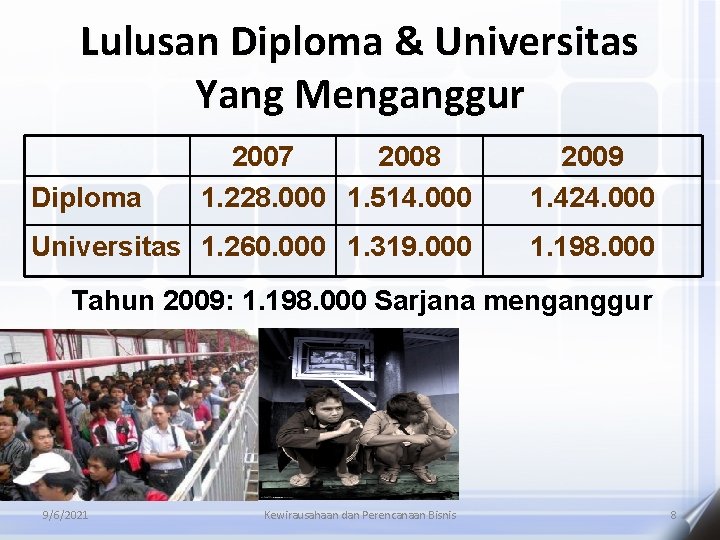 Lulusan Diploma & Universitas Yang Menganggur 2007 2008 1. 228. 000 1. 514. 000