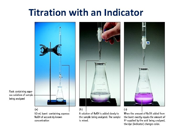 Titration with an Indicator 9 