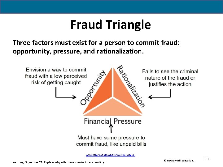 Fraud Triangle Three factors must exist for a person to commit fraud: opportunity, pressure, Fraud Triangle Three factors must exist for a person to commit fraud: opportunity, pressure,