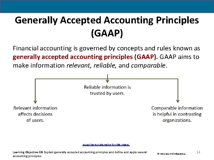Generally Accepted Accounting Principles (GAAP) Financial accounting is governed by concepts and rules known Generally Accepted Accounting Principles (GAAP) Financial accounting is governed by concepts and rules known